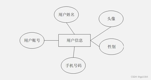基于SpringBoot與微信小程序的代駕系統(tǒng)設(shè)計與實現(xiàn)——兼論如何選擇高質(zhì)量的計算機畢業(yè)設(shè)計