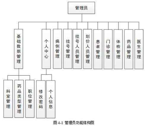 基于SpringBoot的醫(yī)療掛號管理系統(tǒng)設(shè)計(jì)與實(shí)現(xiàn)