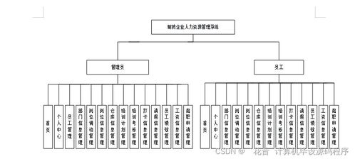 構(gòu)建與部署制藥企業(yè)人力資源管理系統(tǒng) 一個Java畢業(yè)設(shè)計實踐指南