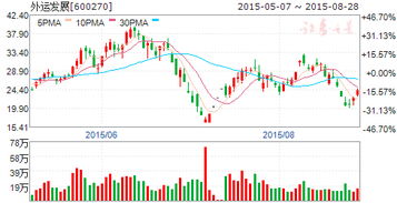 國(guó)務(wù)院推進(jìn)國(guó)內(nèi)貿(mào)易流通現(xiàn)代化，五股核心領(lǐng)域迎發(fā)展機(jī)遇