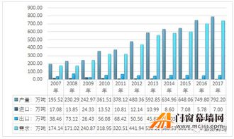 2017年中國(guó)鋁合金進(jìn)出口貿(mào)易態(tài)勢(shì)及國(guó)內(nèi)市場(chǎng)供需分析