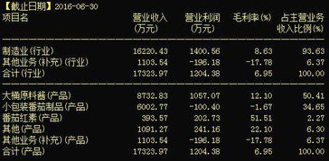 利好消息下的投資機(jī)遇 中基健康與國(guó)民技術(shù)明日緊抓暴利機(jī)會(huì)，布局貨物及技術(shù)進(jìn)出口