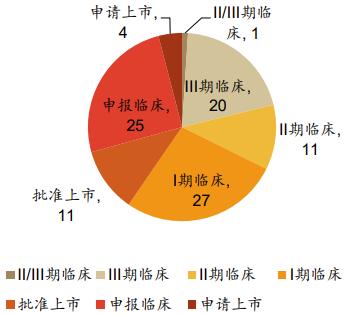 減肥藥引領創新藥板塊回歸熱門主線，后市動能幾何？